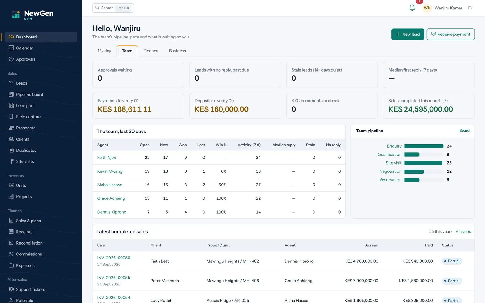 Team dashboard with each sales rep’s leads, wins, win rate and pipeline by stage