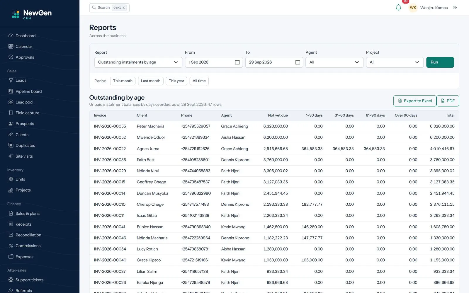 Outstanding balances by age report: not yet due, 1–30, 31–60, 61–90 and over 90 days