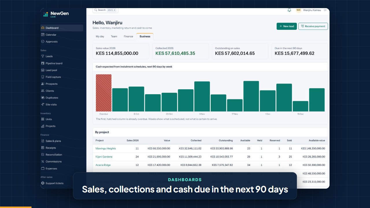 NewGen CRM video tour: dashboards, leads, property inventory, payments and the buyer portal